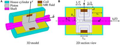 A Two-Dimensional Axisymmetric Finite Element Analysis of Coupled Inertial-Viscous-Frictional-Elastic Transients in Magnetorheological Dampers Using the Compressible Herschel-Bulkley Fluid Model